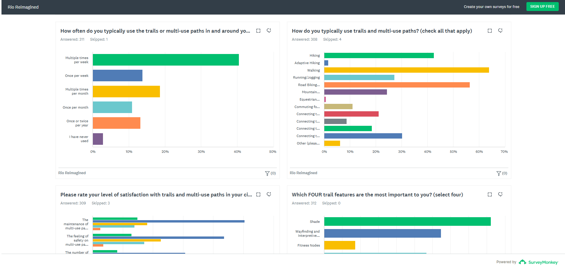 SurveyMonkey Screenshot