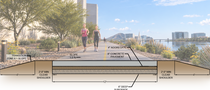 Section diagram of space underneath sidewalk. Showing depth and types of materials.